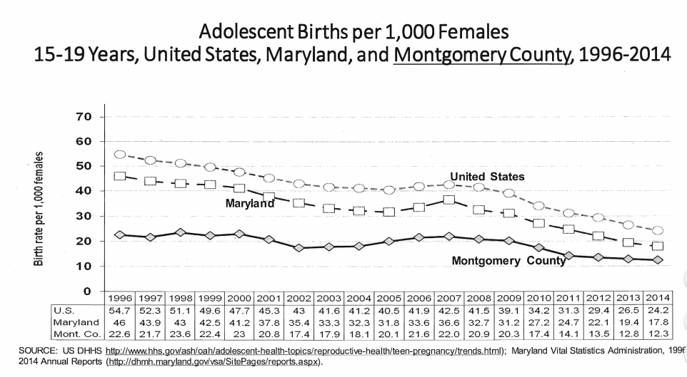 teen pregnancy rates by state